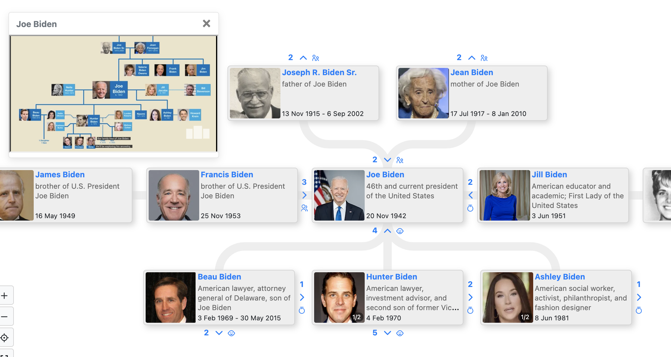 Joe Biden family tree