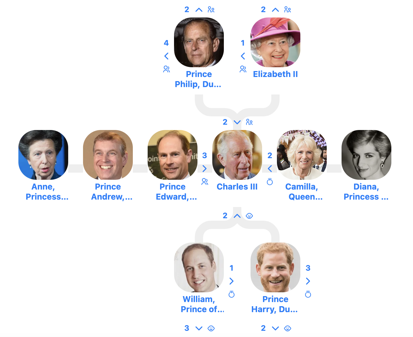 King Charles III family tree