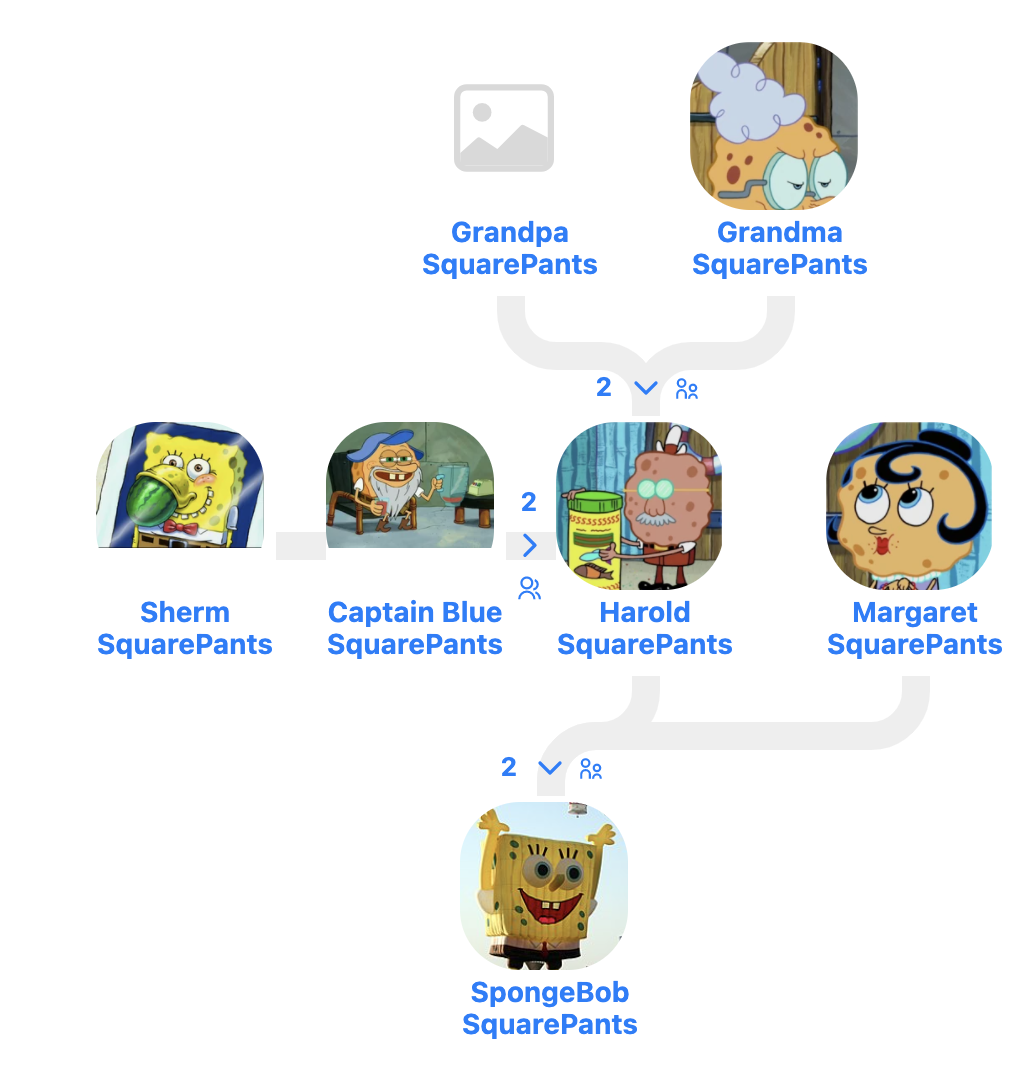 Spongebob family tree